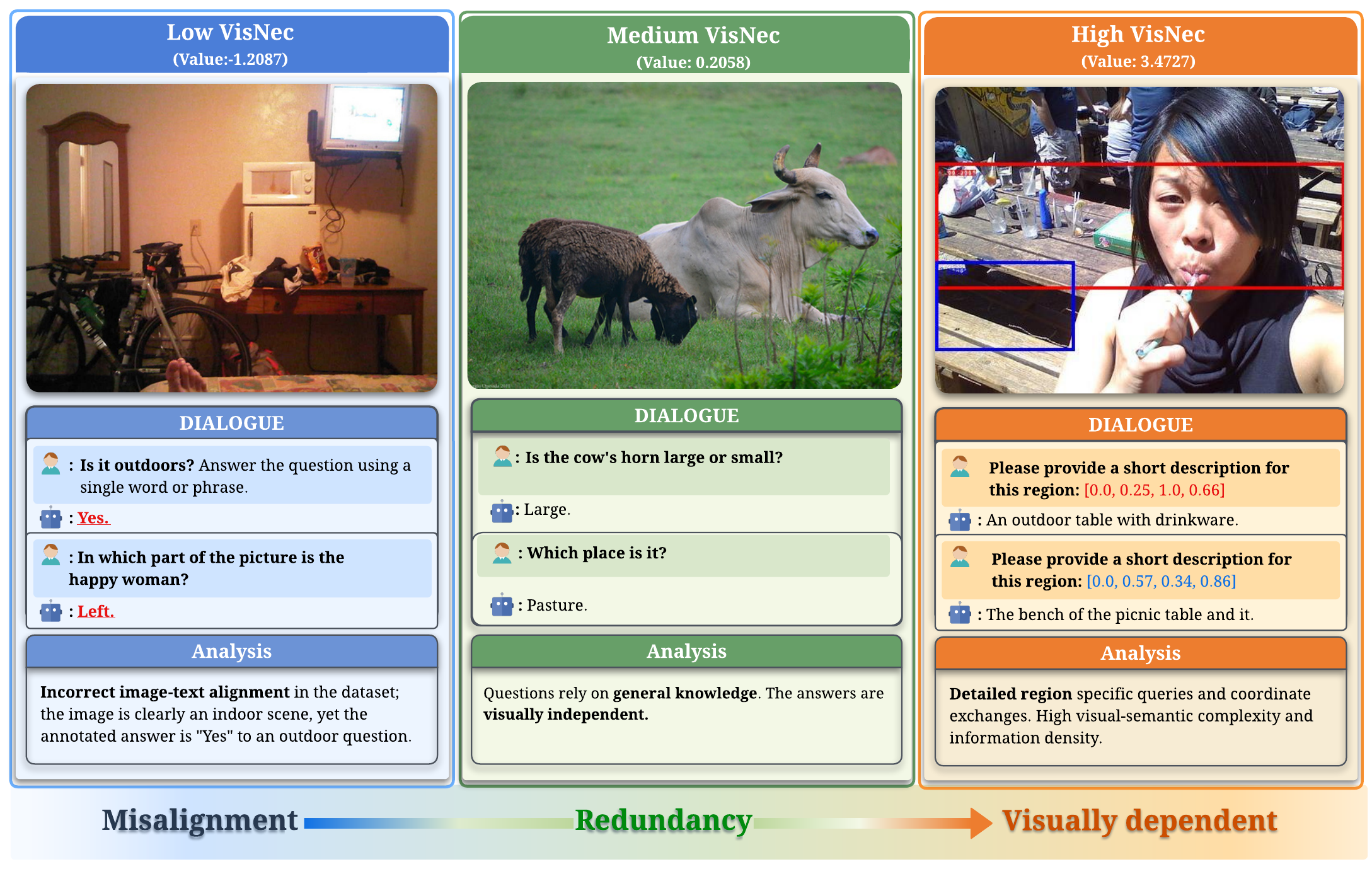 VisNec case study spectrum