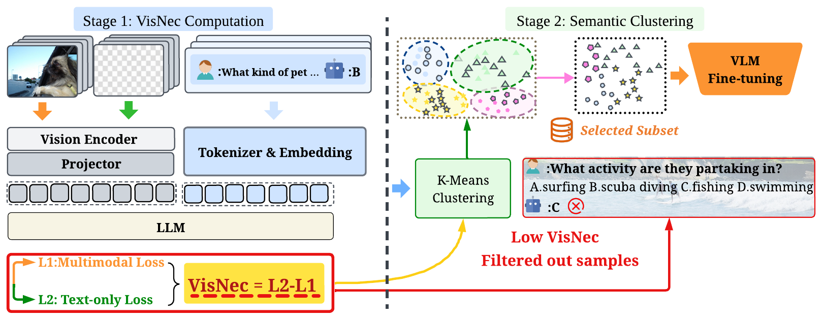 VisNec pipeline overview